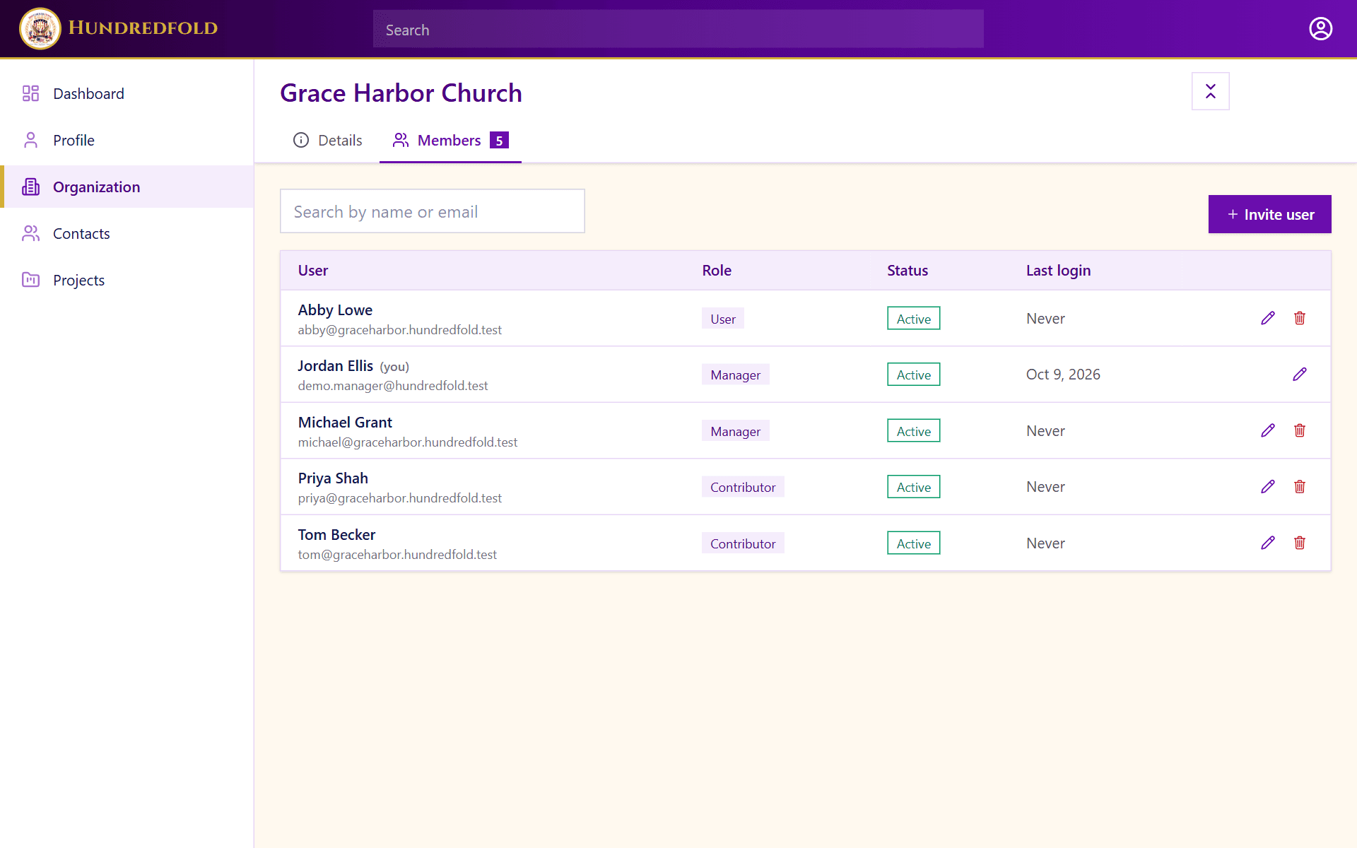 The Members tab on an organization in Hundredfold